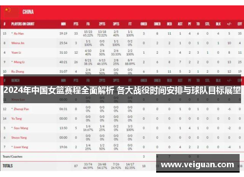 2024年中国女篮赛程全面解析 各大战役时间安排与球队目标展望 2024年中国女篮赛程全面解析 各大战役时间安排与球队目标展望