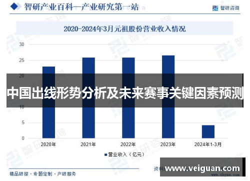 中国出线形势分析及未来赛事关键因素预测