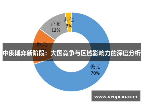 中俄博弈新阶段:大国竞争与区域影响力的深度分析 中俄博弈新阶段:大国竞争与区域影响力的深度分析