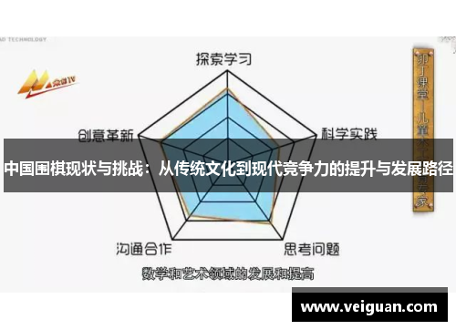 中国围棋现状与挑战:从传统文化到现代竞争力的提升与发展路径 中国围棋现状与挑战:从传统文化到现代竞争力的提升与发展路径